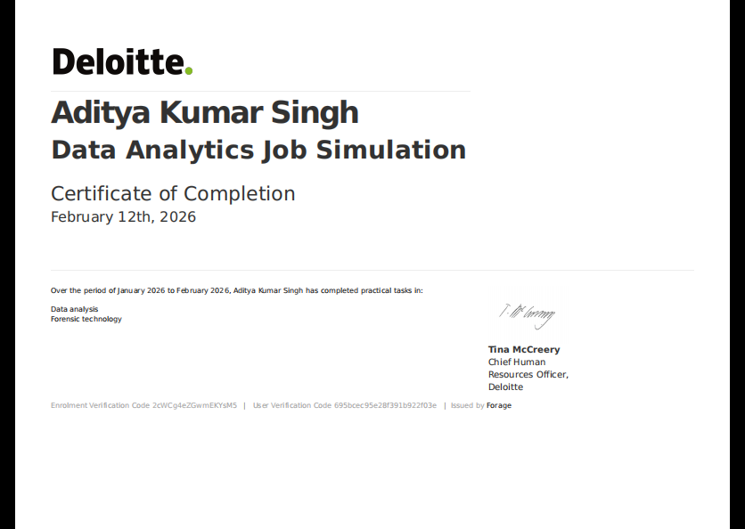 Deloitte Data Analytics Certificate