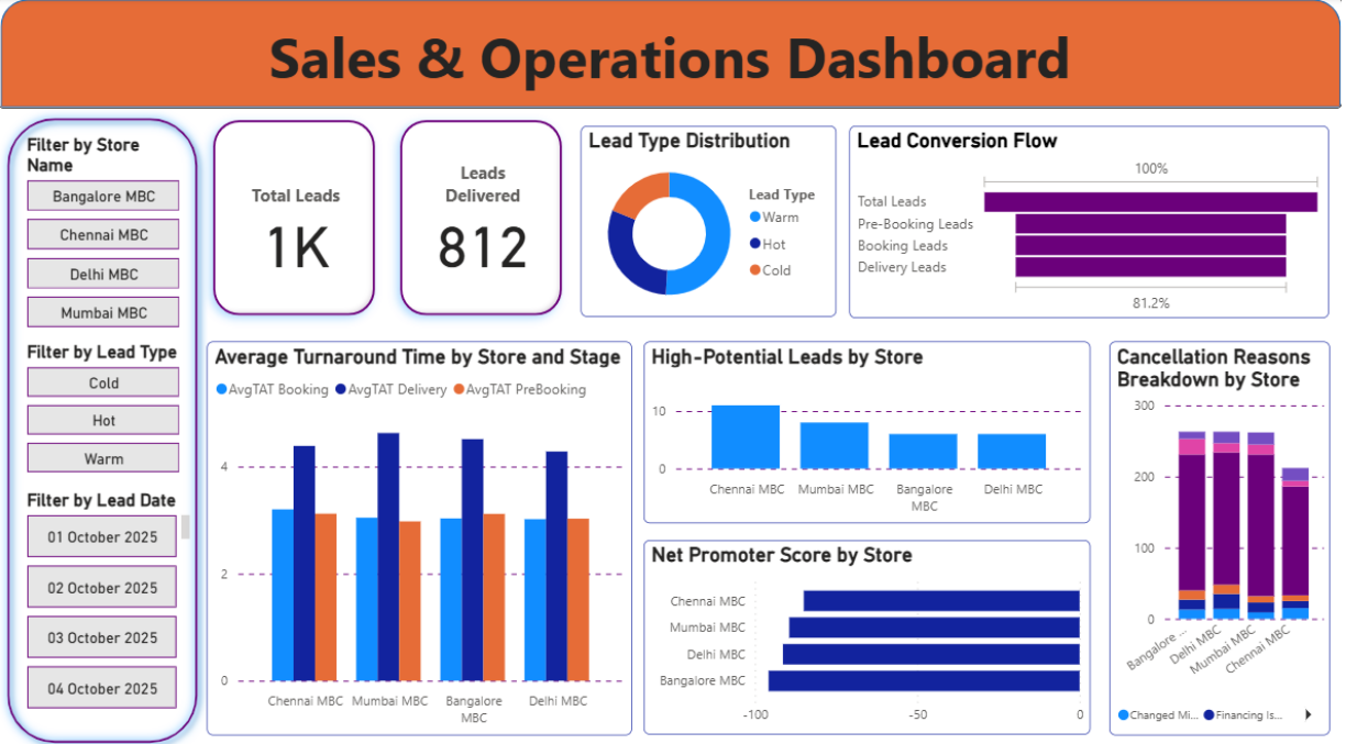ElectricPe Sales and Operations Analysis